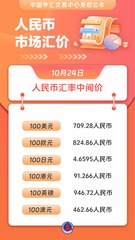 （图表）人民币市场汇价（10月24日）