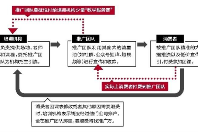 晶报特别报道 | 培训机构“优惠”背后的套路