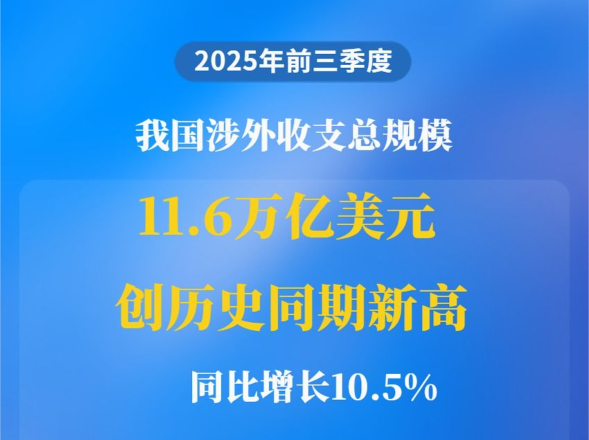 前三季度我国涉外收支总规模创历史同期新高
