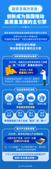 （图表）中国经济圆桌会丨国家发展改革委：创新成为我国推动高质量发展的主引擎