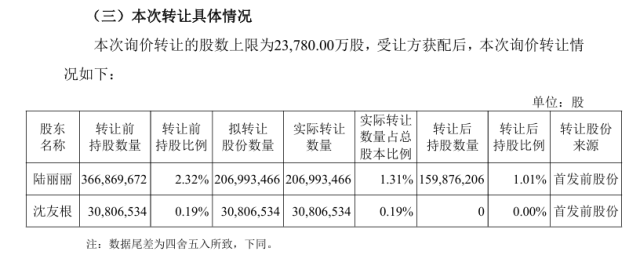 图片来源：公司公告