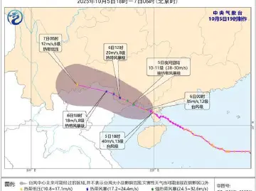 这个假期仿佛“捅了台风窝”！返程路上将遇上“烤验”还是“秋冻”？    