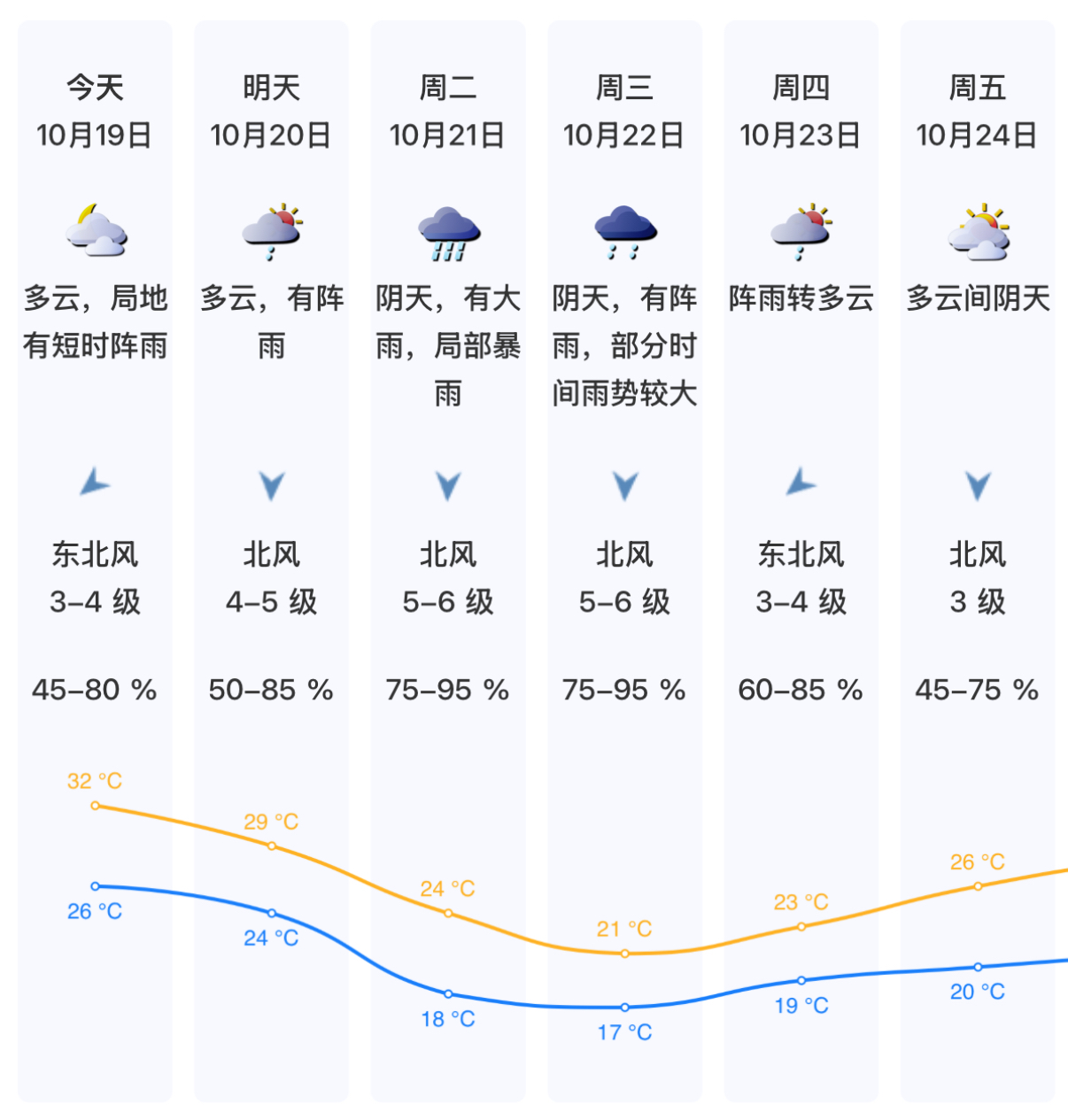 最后的“热晴”即将谢幕!下周,深圳气温最低将跌至“1字头”→