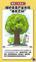 （图表·漫画）漫绘“十五五”丨呵护未来产业长成“参天大树”