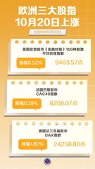 （图表）欧洲三大股指10月20日上涨