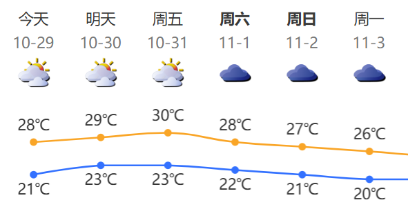 @深圳人,汛期结束!冷空气即将“上新”,11月初或还有2个新台风