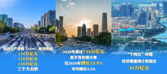 六个“新”字看成绩｜经济发展取得新成效