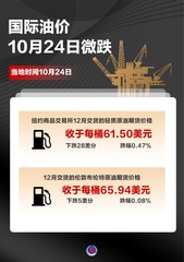 （图表）国际油价10月24日微跌
