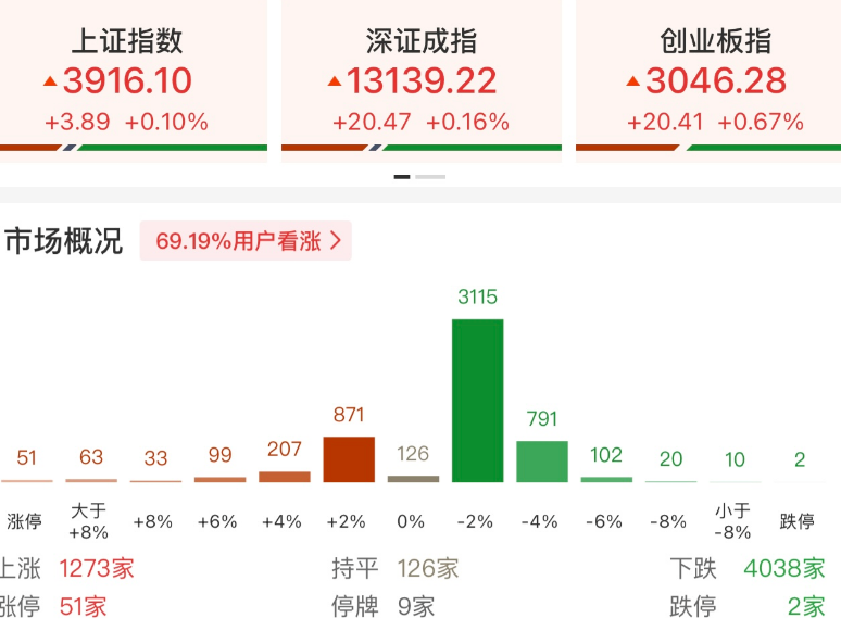 存储芯片概念股，大爆发 
