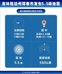 （图表）吉林延边州珲春市发生5.5级地震