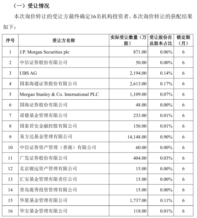 图片来源：公司公告