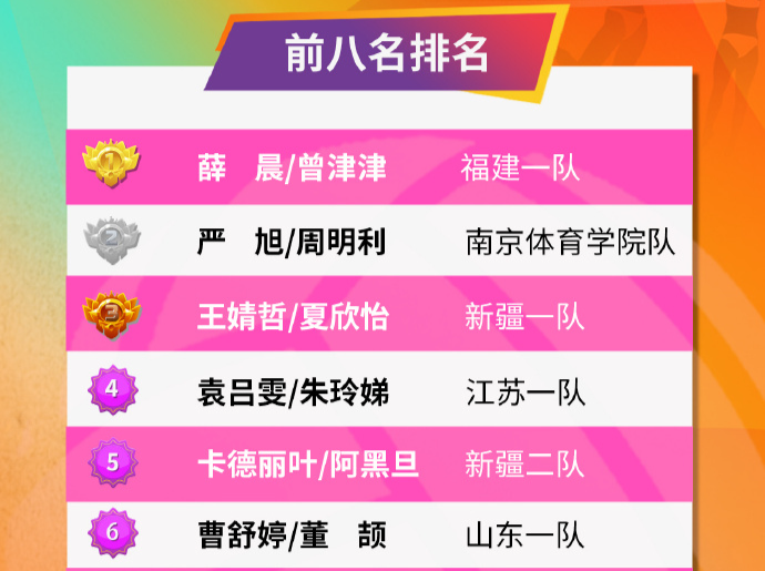 全运会香港赛区竞赛项目首金诞生：福建队夺得沙滩排球女子金牌