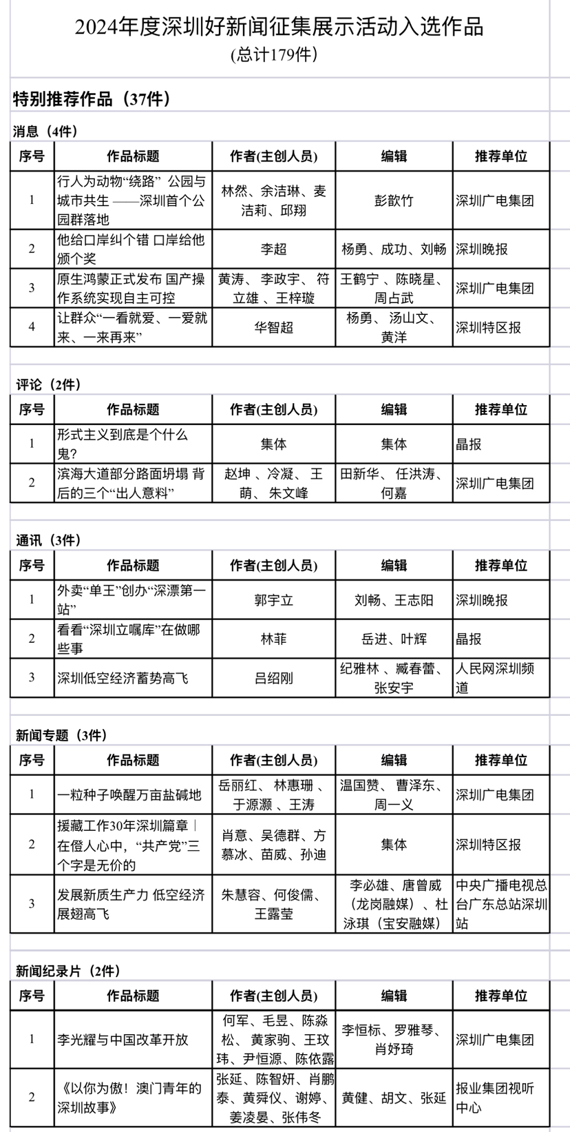 深圳新闻界举行庆祝第二十六个中国记者节暨学习贯彻党的二十届四中全会精神分享报告会