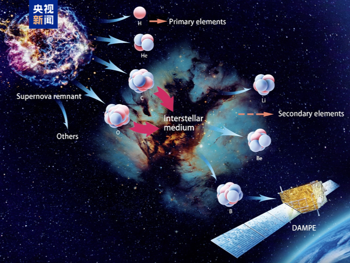 我国将开展太空探源科学卫星计划，探寻宇宙生命起源