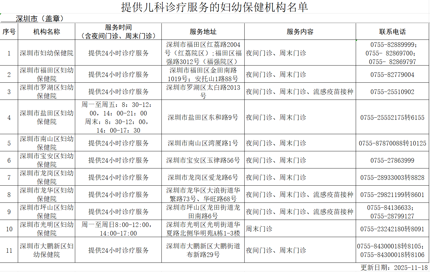 深圳公布提供儿科及流感疫苗接种服务妇幼保健机构名单