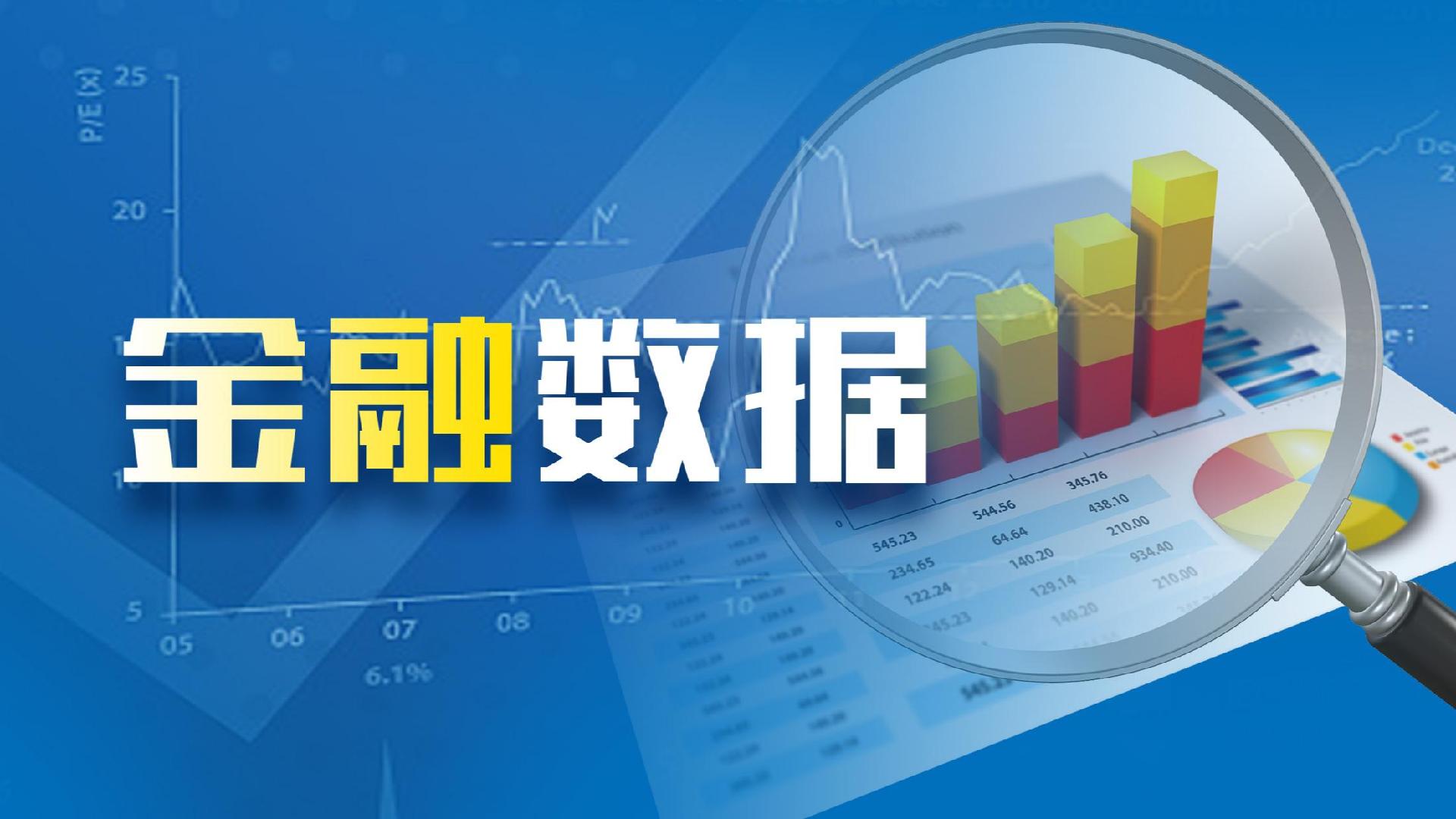 财政部：前10个月证券交易印花税收入1629亿元，同比增长88.1%