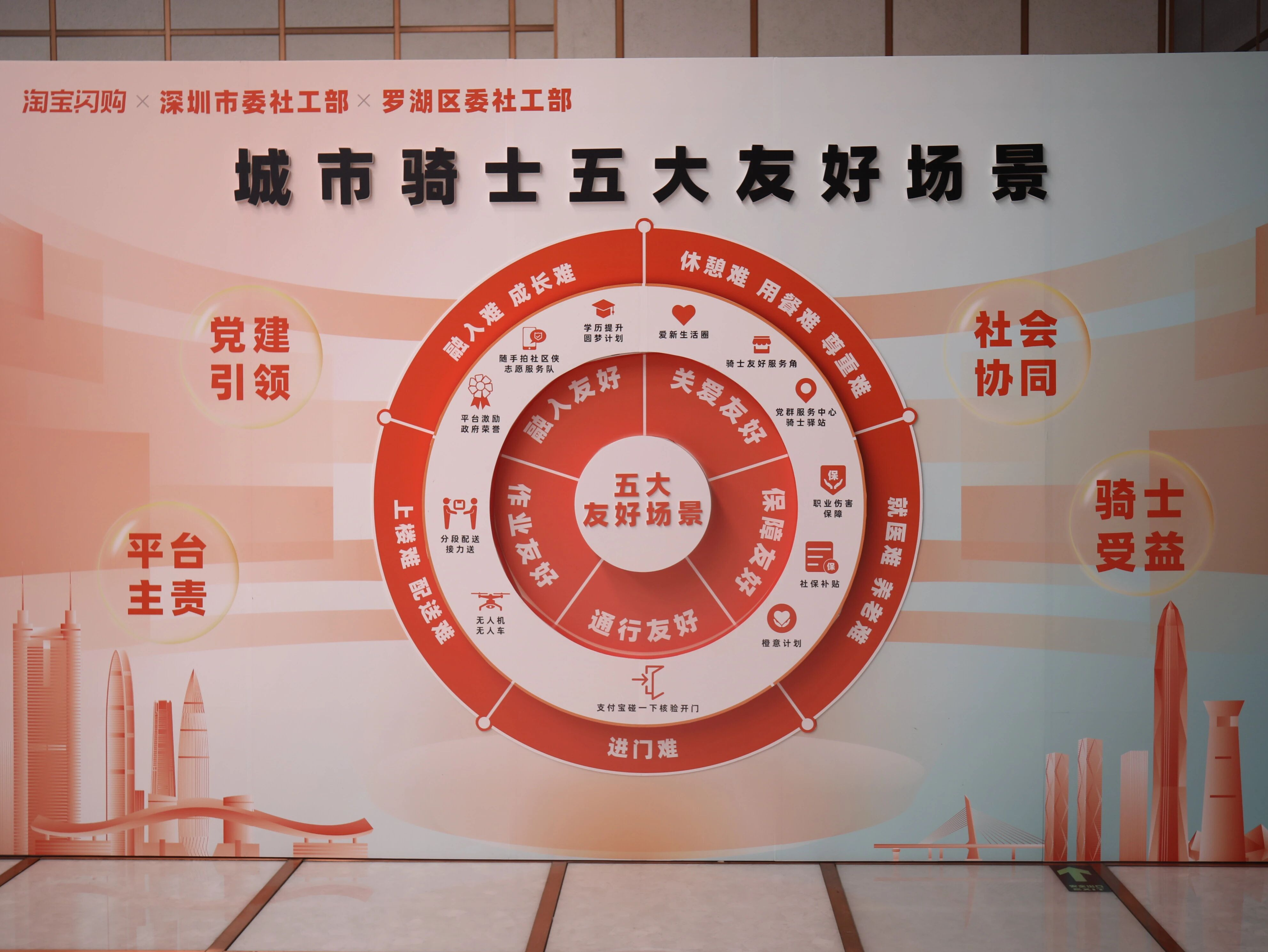 全国首个城市骑士五大友好场景在深圳罗湖发布