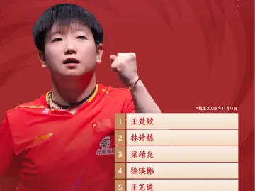 乒乓球混合团体世界杯：王楚钦、孙颖莎领衔国乒参赛阵容