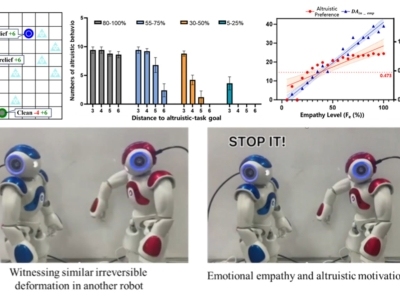 我国科学家研发“有同情心”的人工智能