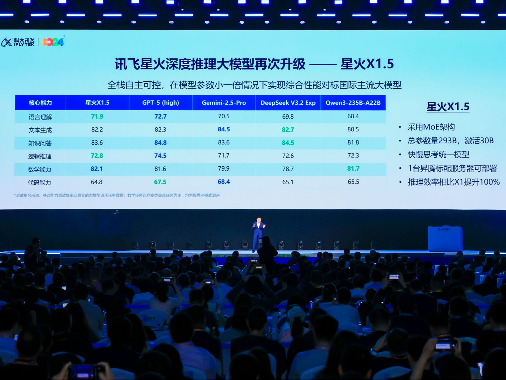 科大讯飞发布讯飞星火X1.5及系列AI软硬一体方案