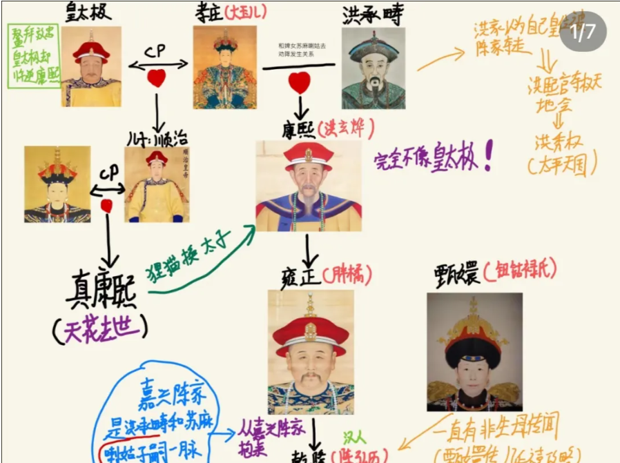 突然疯传!“康熙生父是洪承畴”?专家最新回应:采样过雍正和恭亲王后代