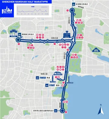 深圳南山半马今日启动报名，12月14日鸣枪开跑