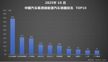 领跑新能源赛道！比亚迪用437亿元研发支撑370万辆销量