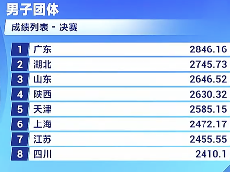 十五运热评｜“八连冠”听着轻松，其实一点也不简单