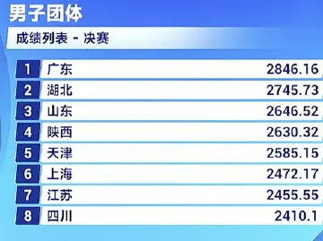 十五运热评|“八连冠”听着轻松,其实一点也不简单