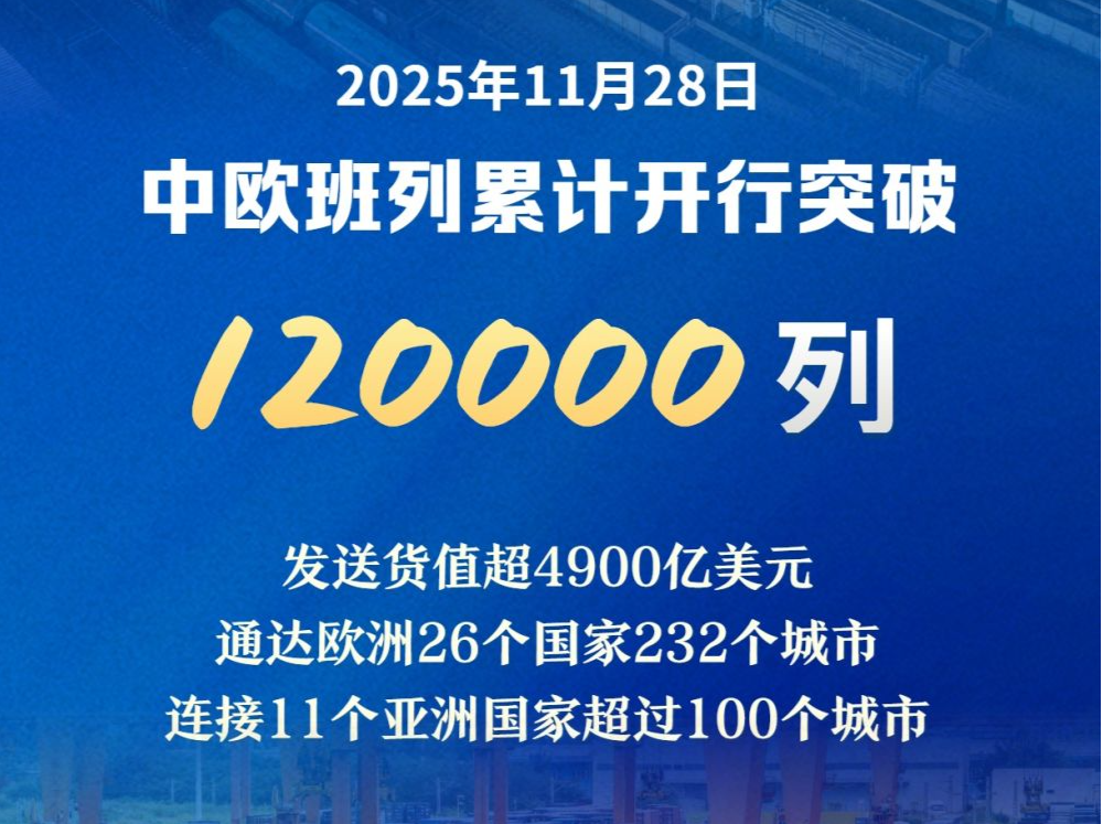 中欧班列累计开行突破120000列