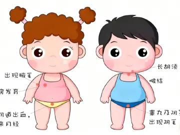 专家科普|BMI超过这个数,娃可能提前得上“成人病”