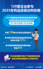 （图表）120家企业参与2025年药品目录谈判协商