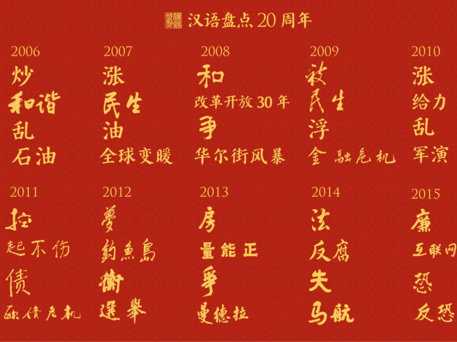 “汉语盘点”20年，今年你的年度词是什么？ 