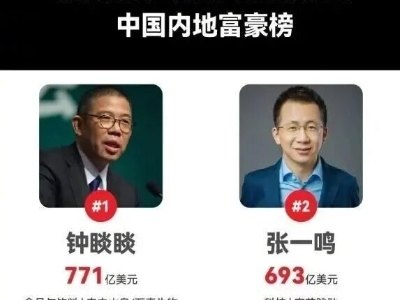 钟睒睒，再登榜首