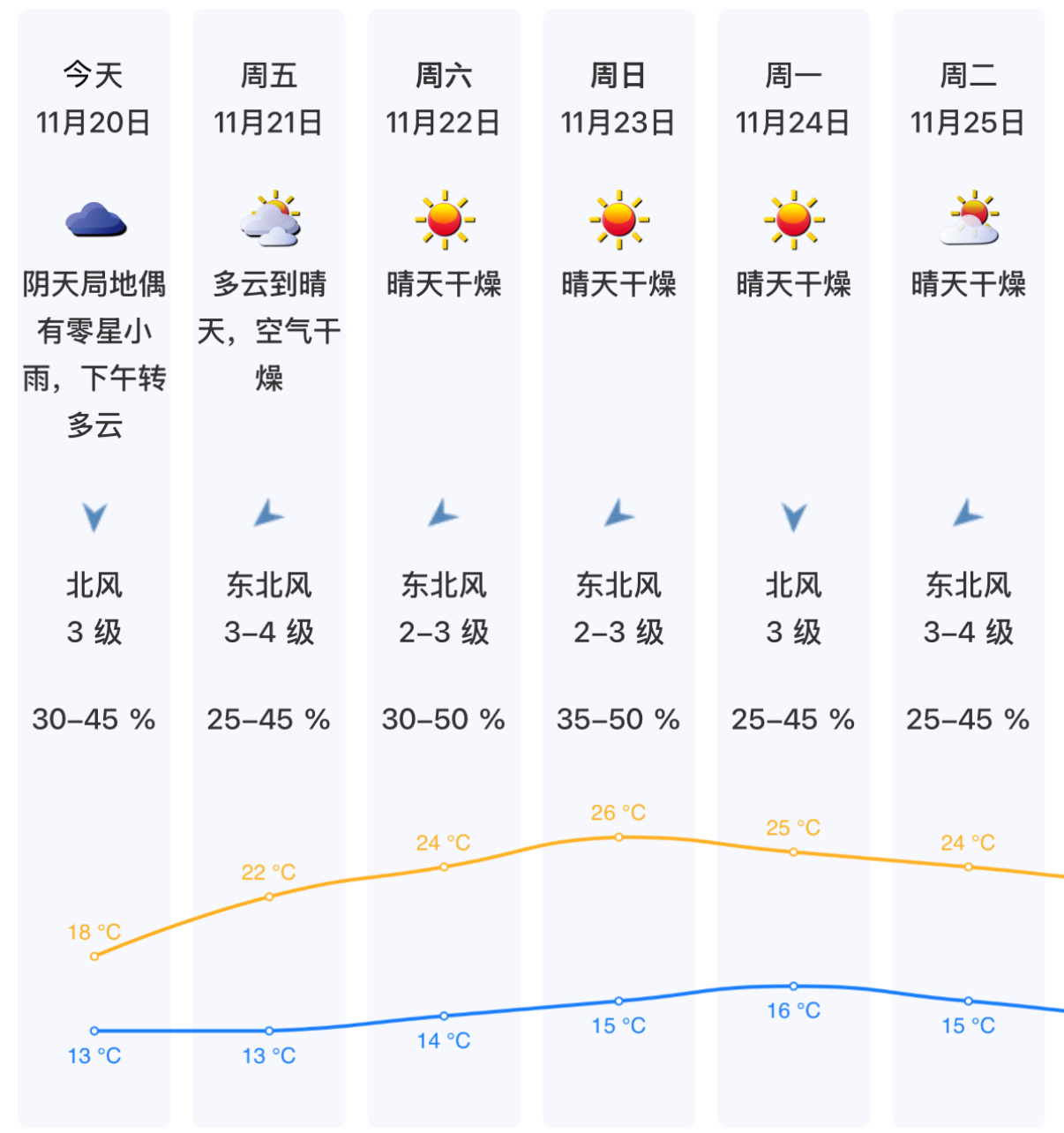 深圳“冬日体验卡”今日到期,阳光+回暖双双上线