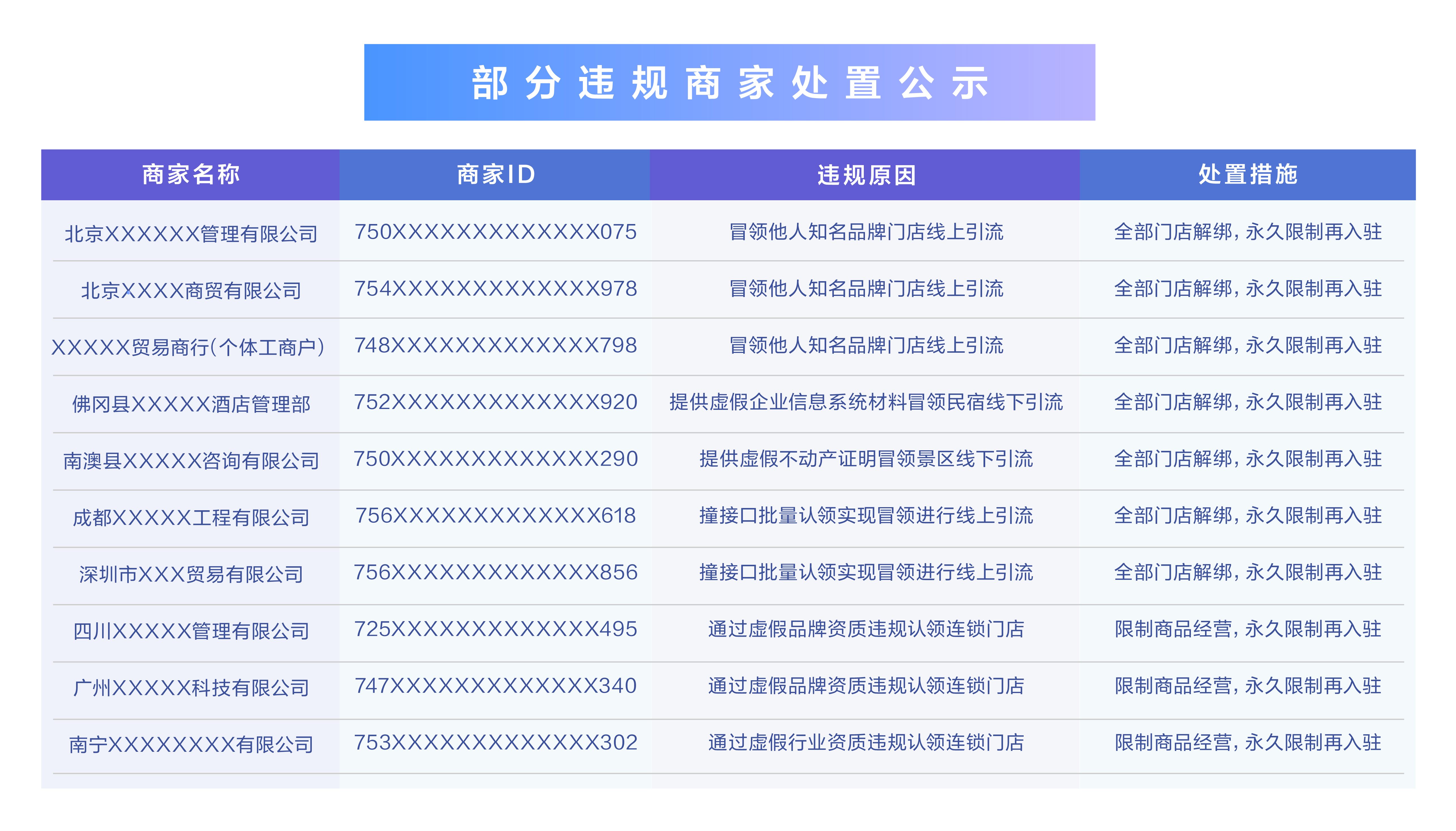 抖音生活服务严打资质造假黑产，协助多地警方抓捕42名犯罪嫌疑人