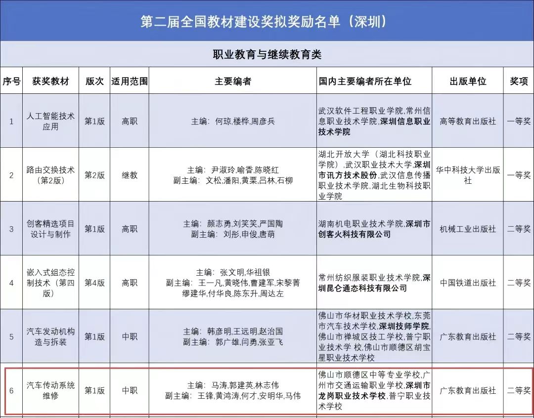龙岗职校获国家认证!全国教材建设奖+1 国家十四五规划教材+2