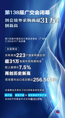 （图表·海报）第138届广交会闭幕 到会境外采购商超31万人创新高