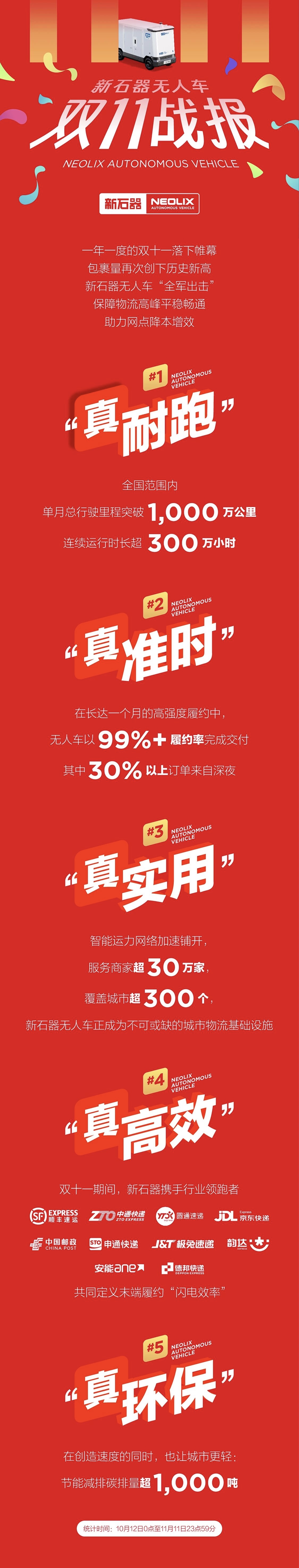 新石器无人车双十一月行驶里程超千万公里，科技赋能末端配送