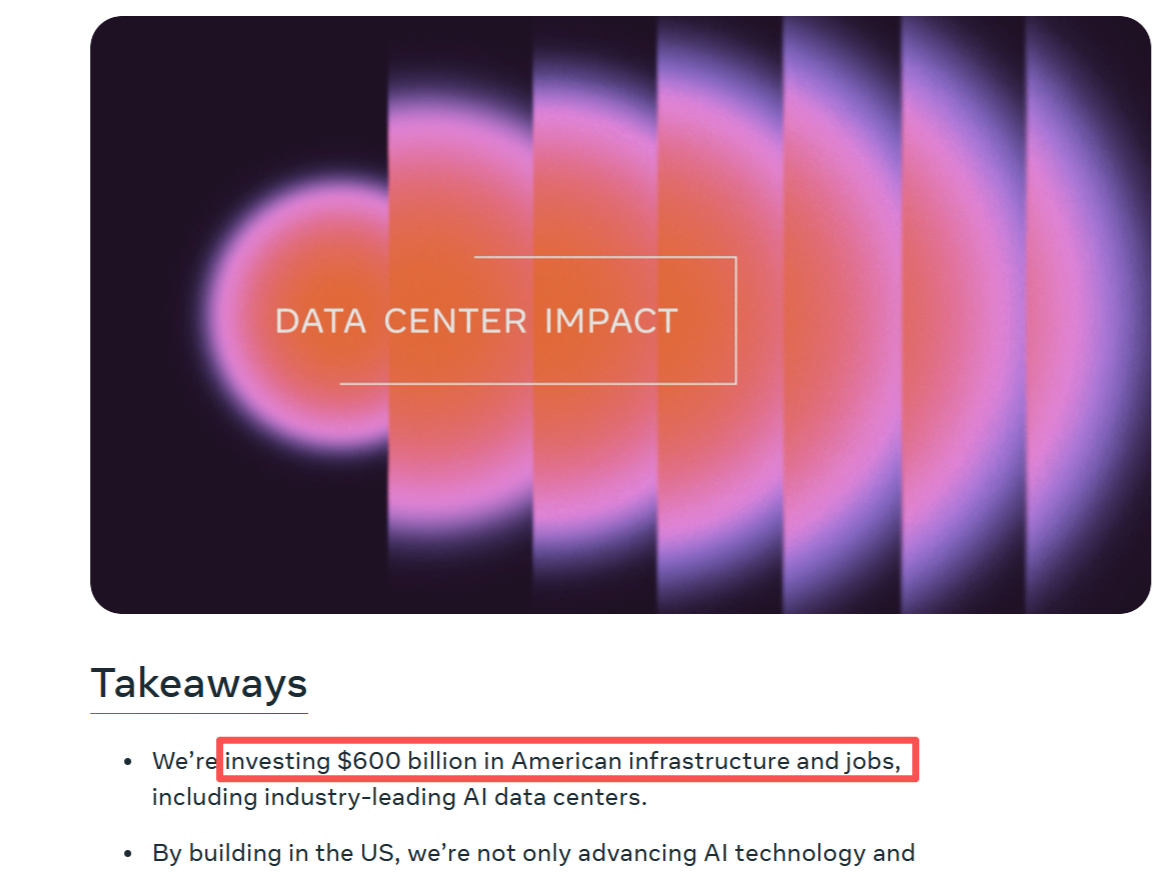 Meta公司确认6000亿美元三年投资计划 