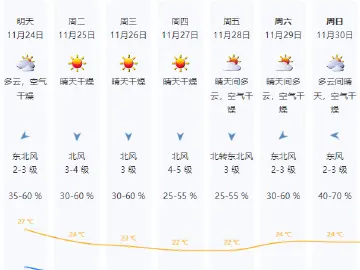未来一周深圳以晴天到多云天气为主 25-28日有弱冷空气影响
