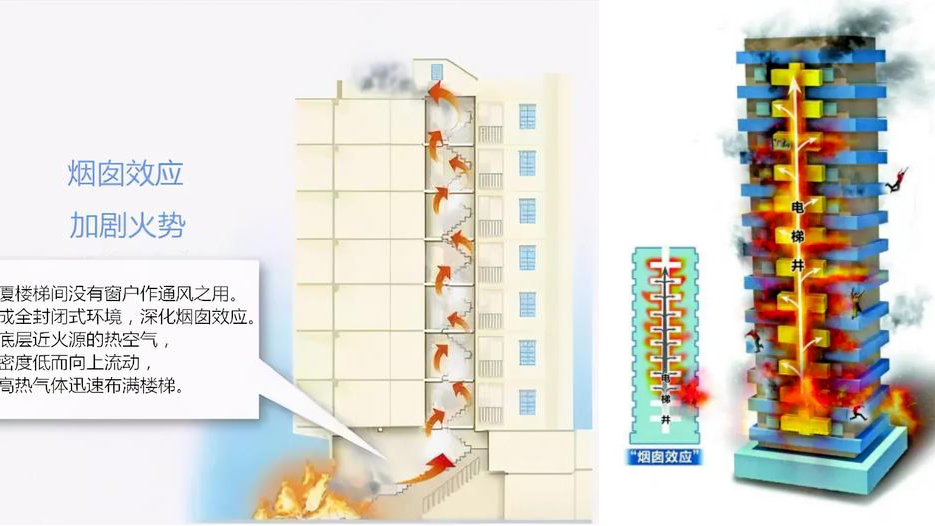 高层火灾点样逃生？保命贴士即刻睇！