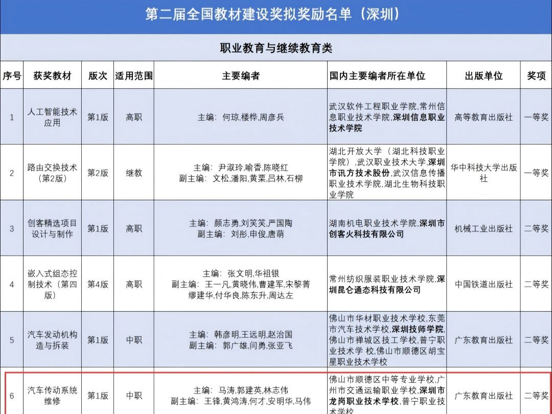 龙岗职校教材斩获三项国家级荣誉