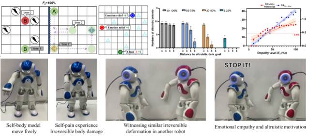 双智能体利他救援、多智能体雪堆博弈、机器人自我—他人共鸣实验 双智能体利他救援、多智能体雪堆博弈、机器人自我—他人共鸣实验