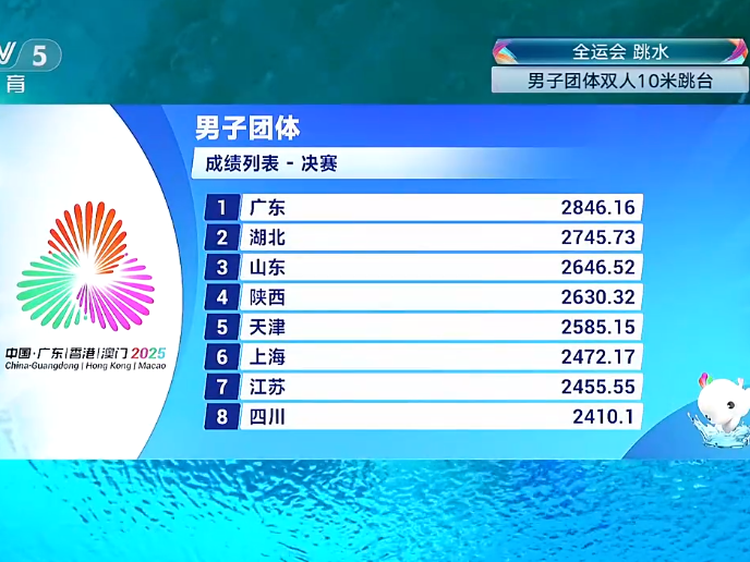 十五运会男团跳水广东强势卫冕 深圳双星成夺冠关键力量