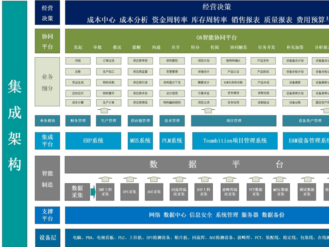 深圳龙电华鑫全场景智能化应用 实现提速、提质、增效三重跃升