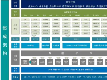 深圳龙电华鑫全场景智能化应用 实现提速、提质、增效三重跃升