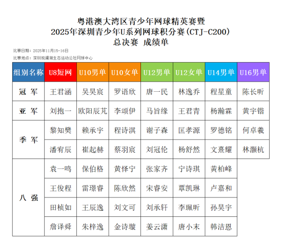 年度积分赛收官