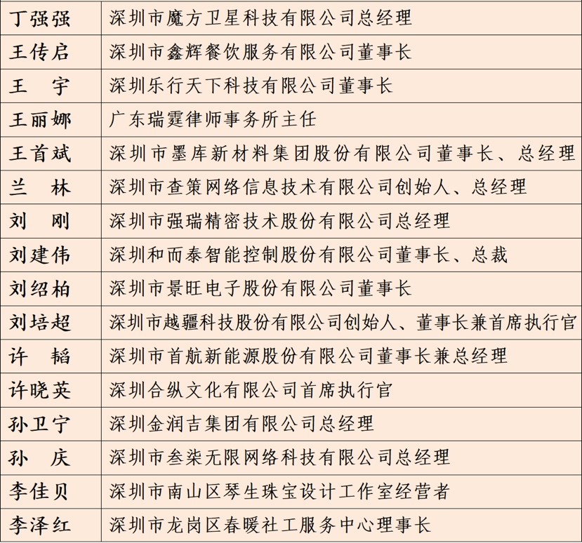 第七届“深圳企业家日”活动举行！深圳首次以市委、市政府名义表彰企业家和企业
