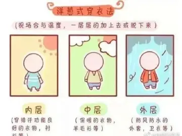 温度记 | 深圳天气开启“爬坡式”升温！未来几天晴燥，穿衣指南请收好